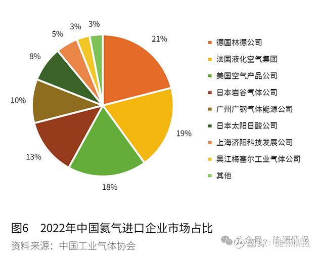 中国氦气市场形势及产业发展前景