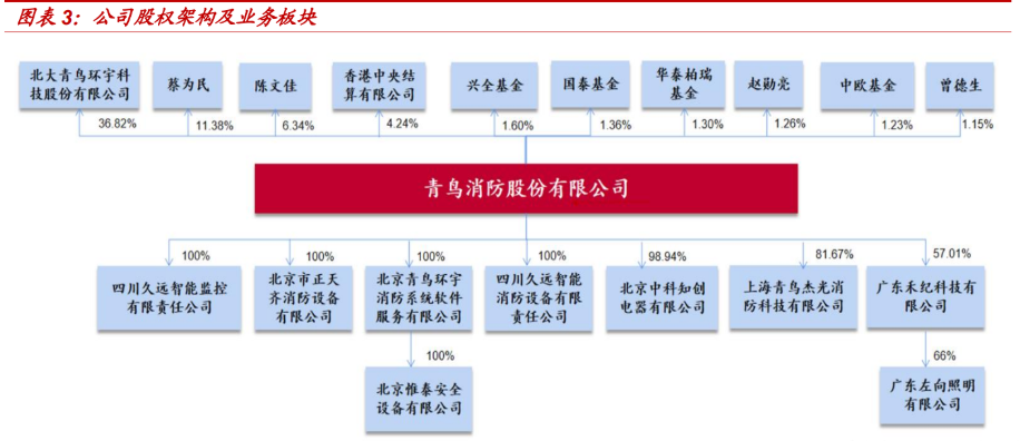 青鸟消防:千亿赛道走向集中,青鸟蓄力顺势腾飞