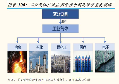 医用气体专业权威检测中心