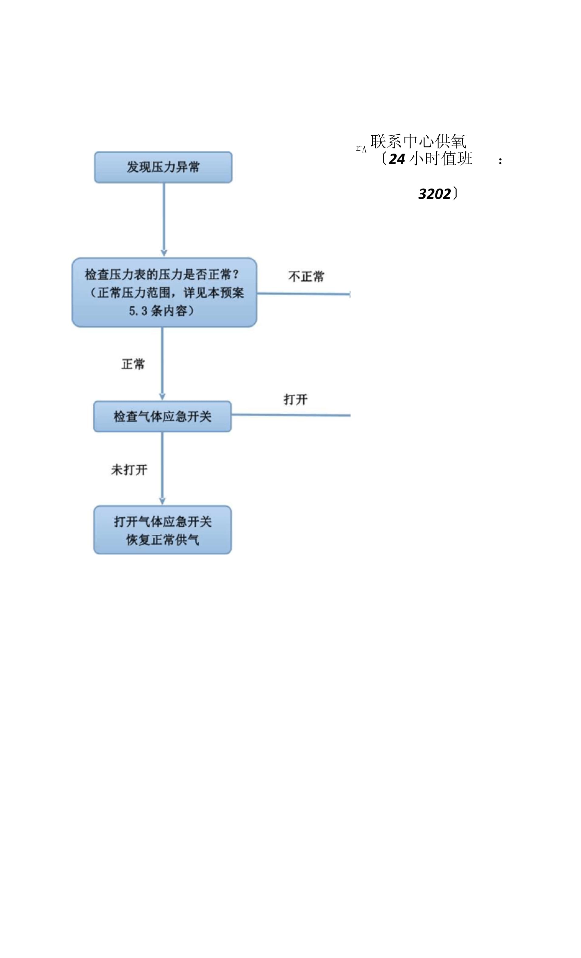 医院医用气体故障应急预案